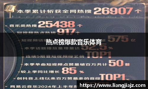 热点榜爆款音乐体育