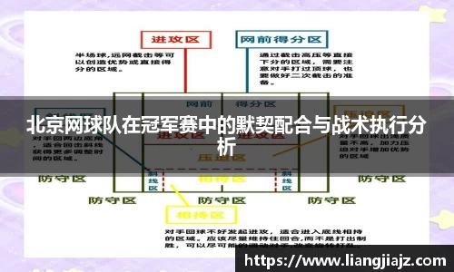 北京网球队在冠军赛中的默契配合与战术执行分析